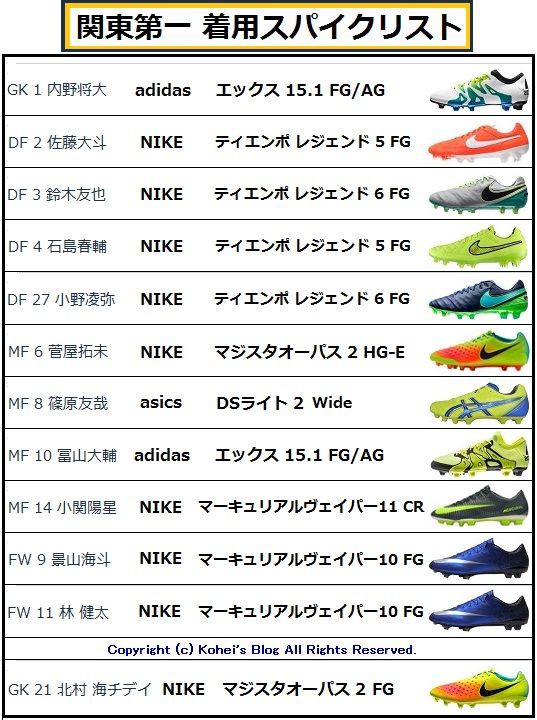 関東一高 1-0 野洲 着用スパイクデータ 【第95回全国高校