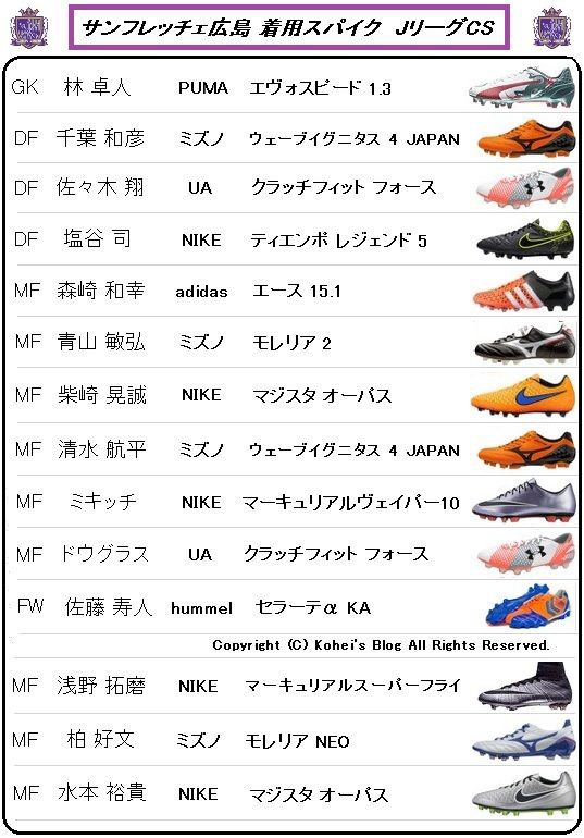 Jリーグ チャンピオンシップ決勝 着用スパイクデータ Kohei S Blog サッカースパイク情報ブログ