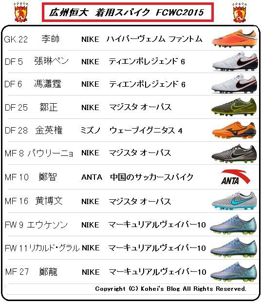 FCWC2015 バルセロナ vs 広州恒大 着用スパイクデータ : Kohei's BLOG