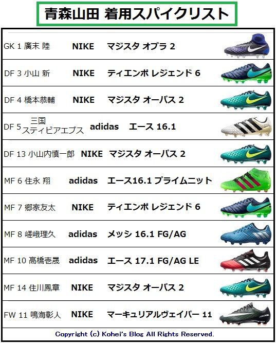 アンダーアーマー 青森山田高等学校 サッカー部 サッカー