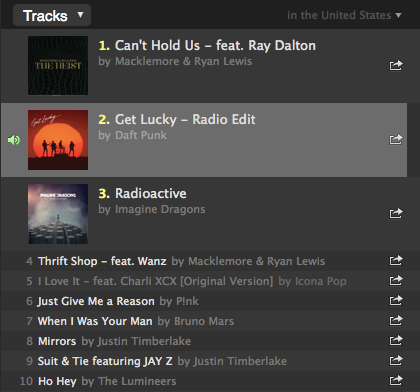 Akb初回出荷230万枚でオリコンランキングが無意味なのでそろそろ再生回数ランキングの時代が来て欲しい こーたんブログ