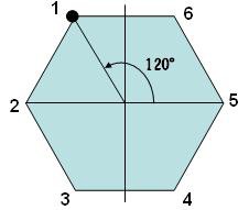 2 正六角形の回転 第九研究室だより