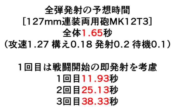 アズールレーン 主砲砲座 １と内部副砲の影響を調べてみた アズレン ロイヤルおじさんのアズールレーン攻略ブログ