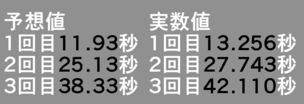 アズールレーン 主砲砲座 １と内部副砲の影響を調べてみた アズレン ロイヤルおじさんのアズールレーン攻略ブログ