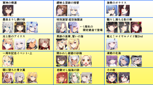 アズールレーン イベント 周回 編成