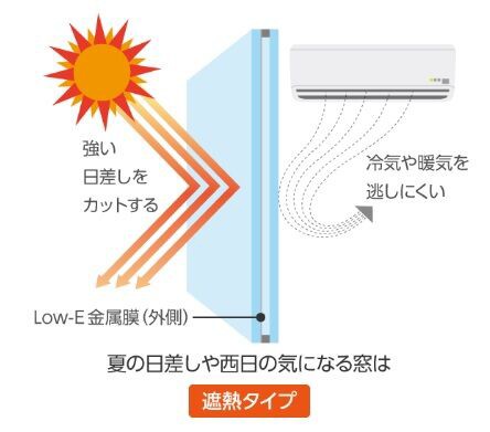 鹿児島でも南面は断熱タイプのlow Eガラスを マイホームコンサルタントの家づくりnavi