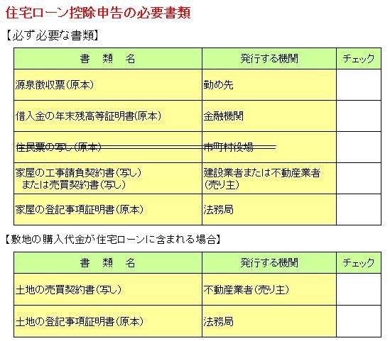 画像付き 住宅ローン控除 確定申告の必要書類 サラリーマンのための住宅ローン控除 21年確定申告の手引き