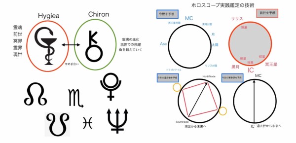 占星術講座のご案内)占星術ホロスコープのリーディングをどのように行うか : koko書房