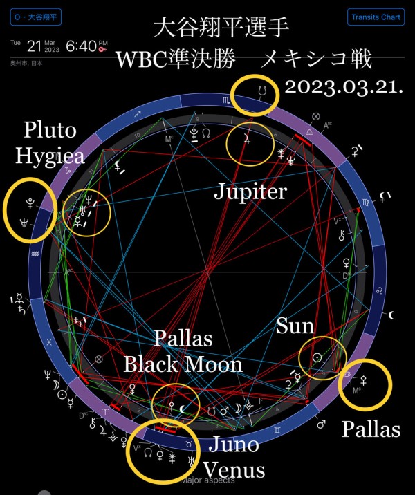 ホロスコープ検証「開運期の特徴・発見方法」 パラス-ジュノー 未来属性の星と良い角度で繋がること 過去属性が払拭されること : koko書房