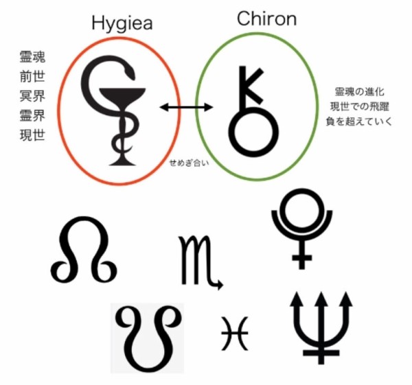 占星術 カード 星座 惑星 アスペクト 学習 暗記の通販 by