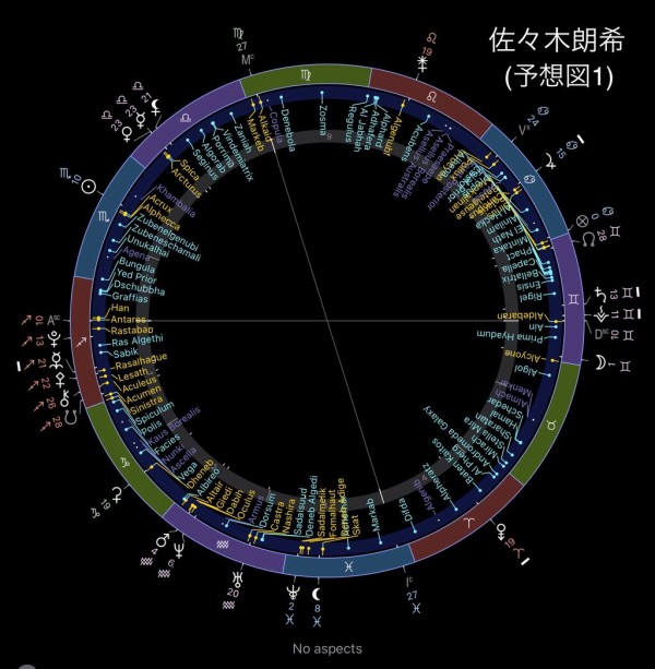 占星術ホロスコープ・佐々木朗希選手のホロスコープを読んでみた。魚座♓︎ハイジア90°スクエアは土星-ヴェスタと恒星Antares、屈強の精神・運命像の持ち主。  : koko書房