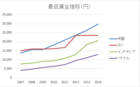 中澤秀一「最低規制に関する考察──最低賃金制度を中心に