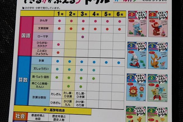 できるがふえるドリル2年 算数4冊 きゅうきゅう