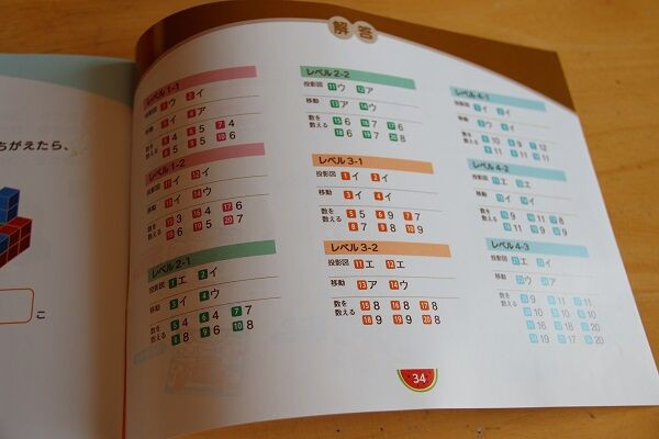 知育玩具 こぐま会 パズル道場など 15点 知育玩具 こぐま会 パズル道場など