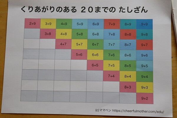 繰り上がりのある足し算はたったの36個 きゅうきゅう