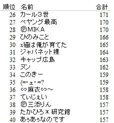 ｐｔ効率 マーチャオ杯 もう天鳳しか見えない
