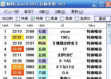 観戦くん もう天鳳しか見えない