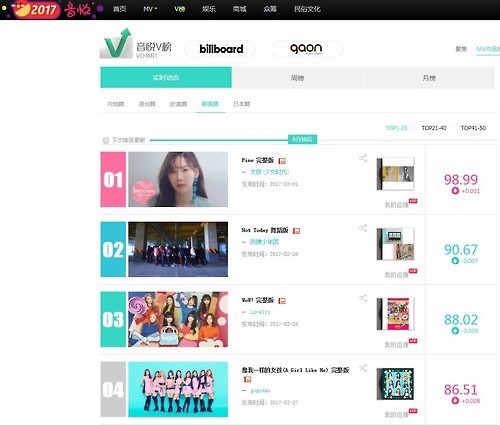 韓国チャートを削除 のニュースに 中国の音楽 動画サイトを見てみると With Vixx