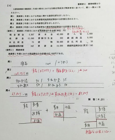 12 勘定復元 推定問題 問題 間違い 簿記モエ 再来