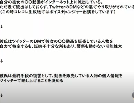 Tiktokあみち元彼リベンジ動画フル流出内容でコレコレが訴訟か彼氏のやすたか Twitterで売買され激怒 鈴木あみ これキチ速報