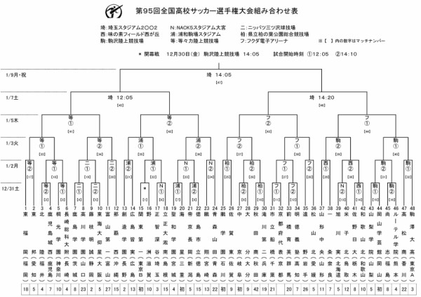 速報 第95回 全国高校サッカー選手権大会 組み合わせ抽選の結果 鹿島学園サッカー部父母会公認ブログ Pride Of Yellow Blue