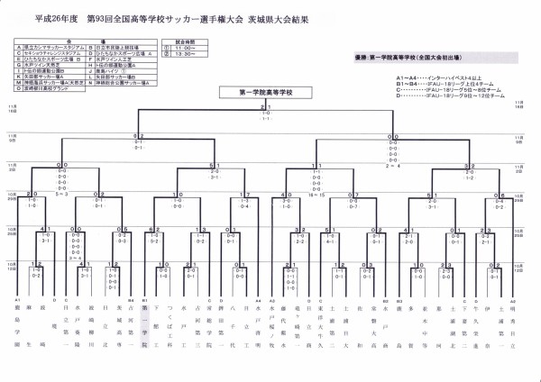 第93回 全国高校サッカー選手権 茨城県大会 決勝戦 第一学院高校が初優勝しました 鹿島学園サッカー部父母会公認ブログ Pride Of Yellow Blue
