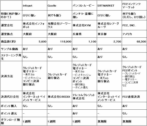 比較 アダルト マーケットプレイス５選 個人撮影エロ動画まとめ