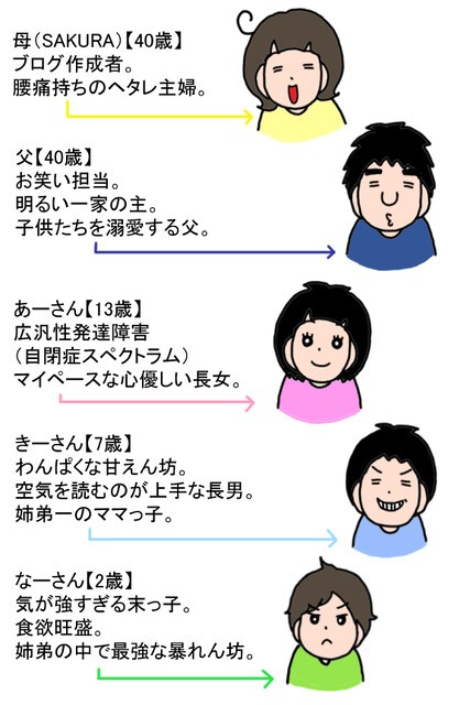 あーさんページ あーさん、13歳になりました☆ : うちの子、個性の塊です