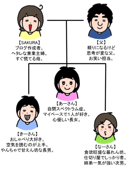 あーさん、14歳になりました！ : うちの子、個性の塊です～マイペース