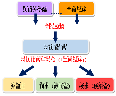 検察官と弁護士の仲 弁護士 雨のち晴れブログ