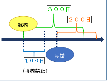 子どもの 無戸籍 解消