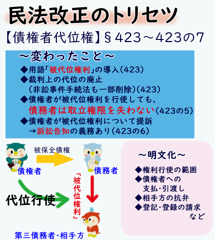 民法４２３条 債権者代位権の要件 民法改正勉強ノート６７ 弁護士 雨のち晴れブログ