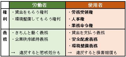 食器 割った 販売 弁償 バイト