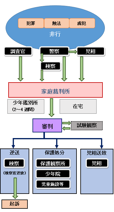 少年法適用年齢引下げについて 18歳成人 の光と闇 弁護士 雨のち晴れブログ