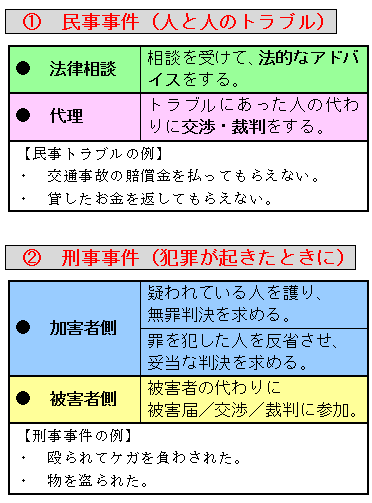 弁護人 の仕事の範囲はどこまで 刑事弁護トホホ話 弁護士 雨のち晴れブログ