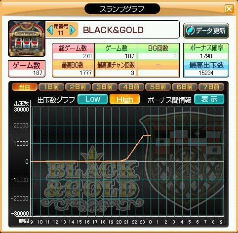 無欲の勝利 こっそりひっそりみう部屋なう
