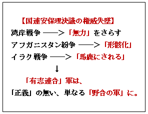 記事６ 国際平和を支援する と語るウソ 二宮公太郎 の Blog