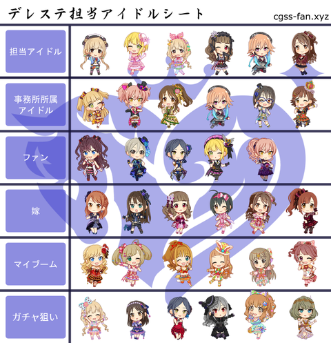 デレステ 担当アイドル一覧 デレステなレコードキーパー