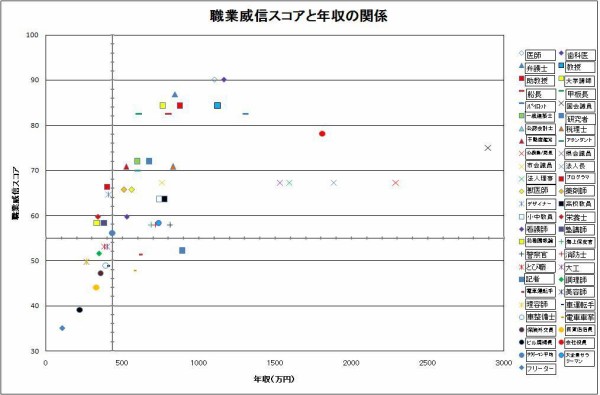 格差について考える 前編 日比野庵 新館