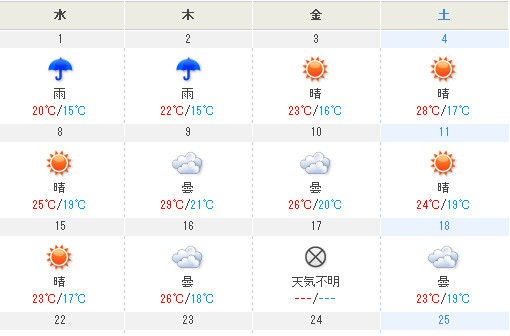 天気不明 ことまとめ