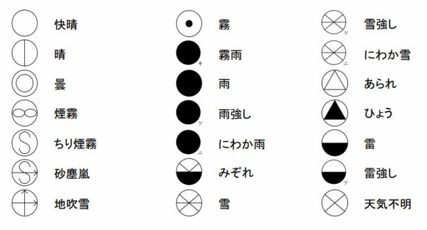 天気不明 ことまとめ