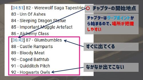 ホグワーツ・レガシー：レベリオのページの場所（全150頁