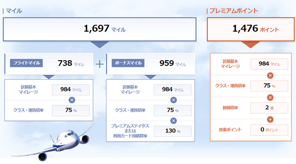 Ana プレミアムクラスへのアップグレードはお得 マイルやプレミアムポイントの計算方法は Sfc修行 ときどき観光