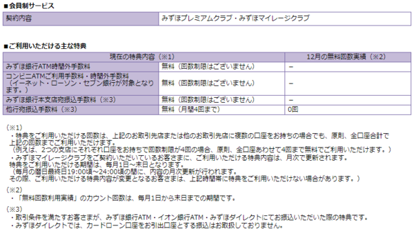 みずほ銀行とのお付き合いは縮小の方向で 50代からの資産運用をトラリピで