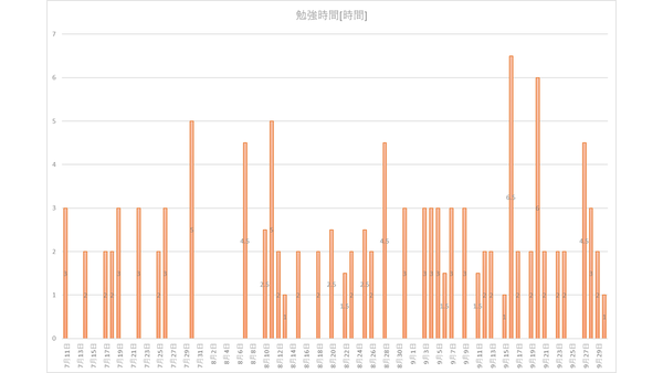 å…¬å®³é˜²æ­¢ç®¡ç†è€… æ°´è³ªä¸€ç¨®ã® æ°´è³ªæœ‰å®³ç‰©è³ªç‰¹è«– ã¨ æ±šæ°´å‡¦ç†ç‰¹è«– å—é¨