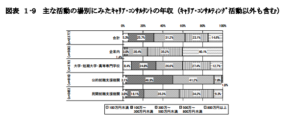 キャリアコンサルタントの登録 そして活躍の場は 公務員って面白い 自分らしいキャリアづくり応援団 キャリアコンサルタントの登録 そして活躍の場は 公務員って面白い 自分らしいキャリアづくり応援団