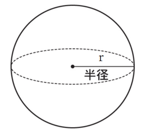 図形の公式一覧 図形の面積と体積はこれでバッチリ 三重の個人契約家庭教師 図形の公式一覧 図形の面積と体積はこれでバッチリ 三重の個人契約家庭教師