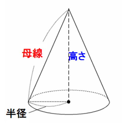 図形の公式一覧 図形の面積と体積はこれでバッチリ 三重の個人契約家庭教師