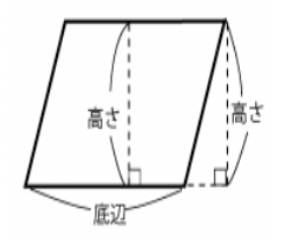 図形の公式一覧 図形の面積と体積はこれでバッチリ 三重の個人契約家庭教師