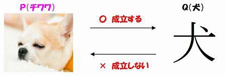 数学公式の最強裏技一覧 中学生や高校生の方はぜひ見て 三重の個人契約家庭教師